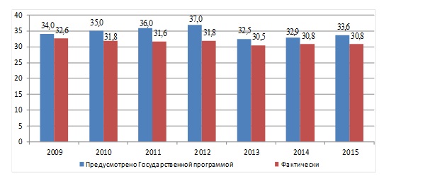 Рисунок: /news-image/20160512/04.jpg