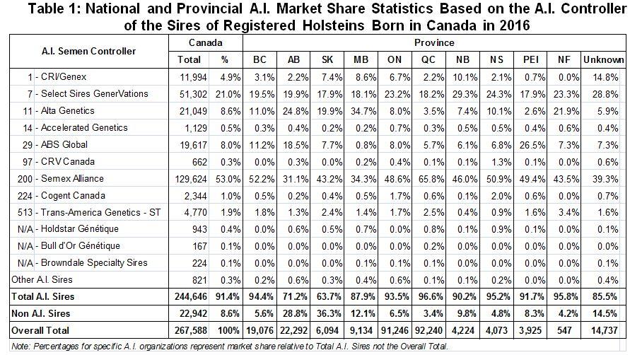 https://www.cdn.ca/images/uploaded/image/table1.JPG