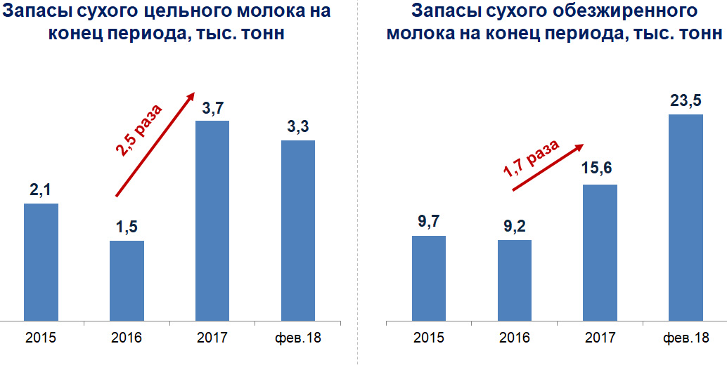Вставка1