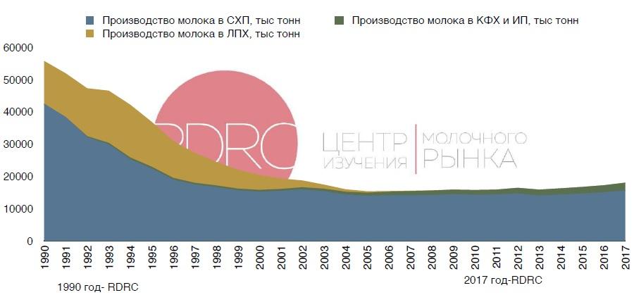 http://www.dairynews.ru/news-image/2018/June/20180618/KH.jpg