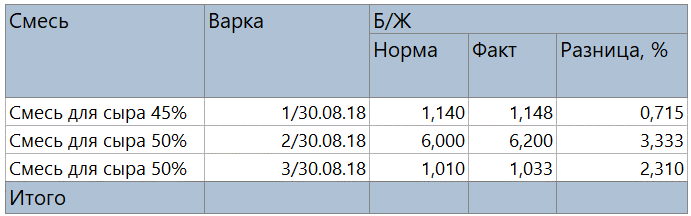 http://blog.standart1c.ru/wp-content/uploads/2018/10/3-1.png