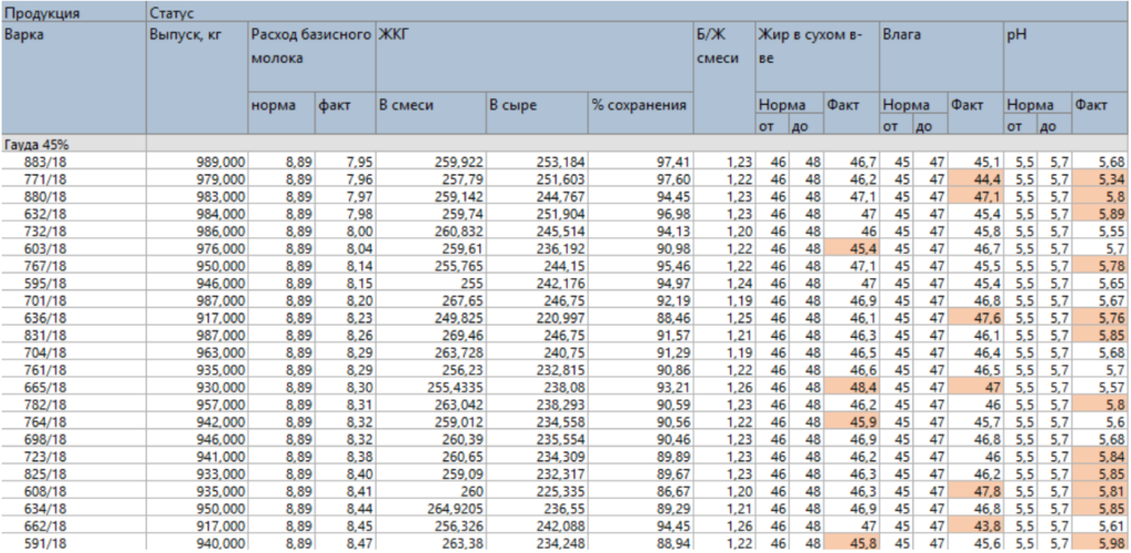 http://blog.standart1c.ru/wp-content/uploads/2019/03/e%60ffektivnost-varki-1024x501.png