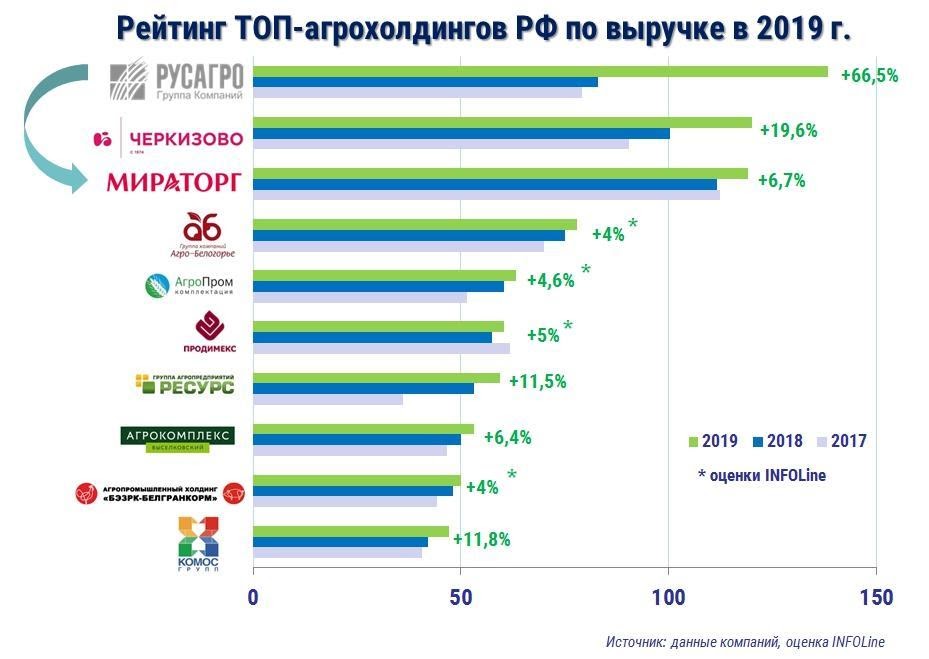 https://www.dairynews.ru/news-image/2020/August/20200831/image111.jpg