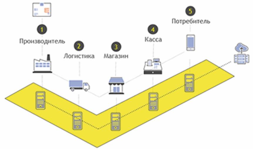 C:\Users\e.kaliaeva\Desktop\схема.jpg