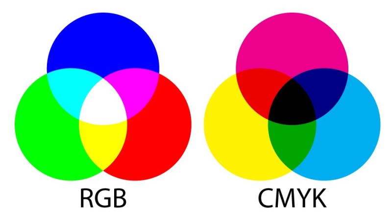 https://word-studio.ru/wp-content/uploads/2016/09/RGB-CMYK.jpg