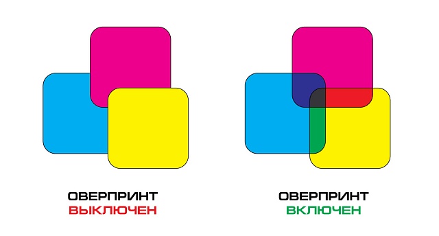 Z:\!МАРКЕТИНГ\Статьи\overprint.jpg