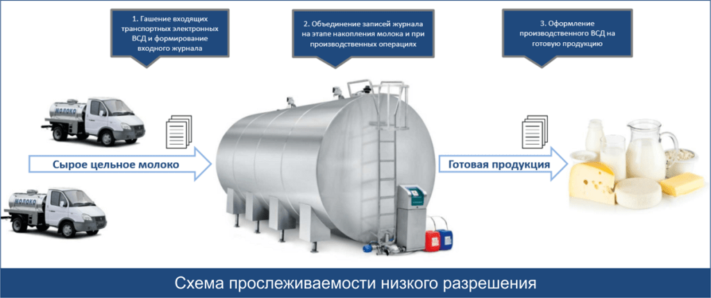 https://blog.standart1c.ru/wp-content/uploads/2020/03/shema-proslezhivaemosti-nizkogo-razresheniya-1024x430.png