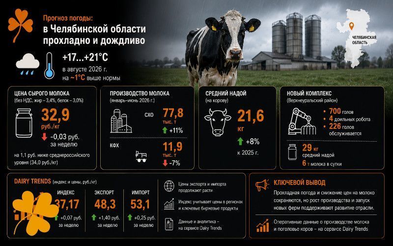 Прогноз погоды: циклон охлаждает воздух и цены в Челябинской области 