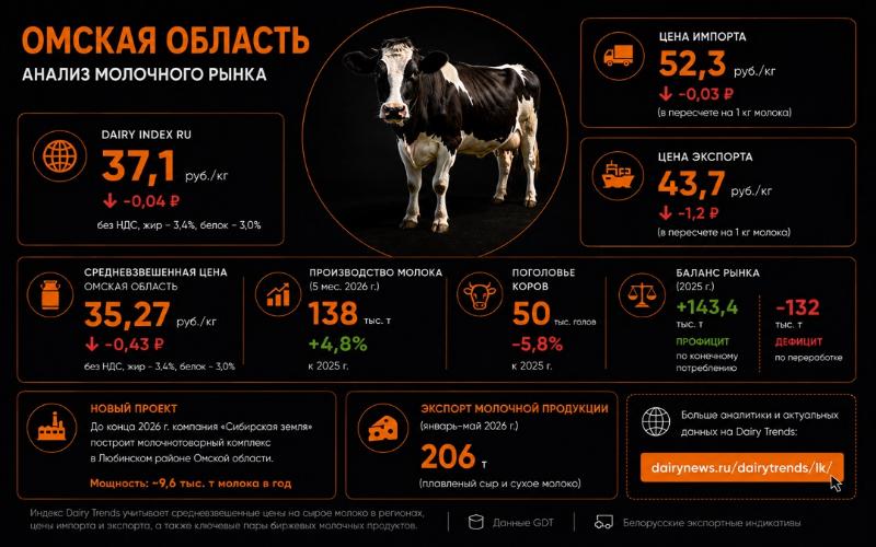 Прогноз погоды: в Омской области похолодает 