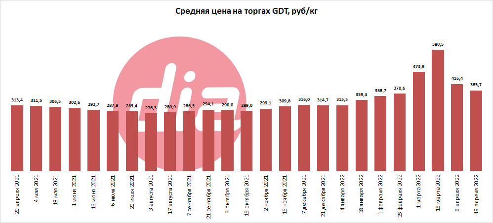 торги от 19 апр 2022-1.png торги от 19 апр 2022-1.png