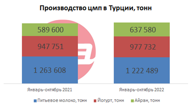 ЦМП Турция.png