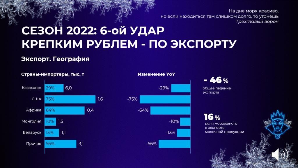 7 Дмитрий Докин Экспорт мороженого из России география.jpg