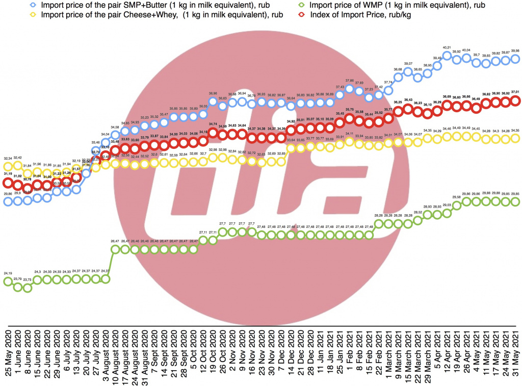 index 31 May 2021-2.jpg