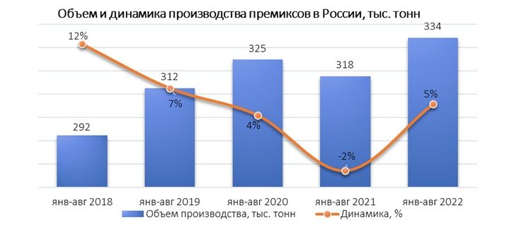 премиксы.jpg