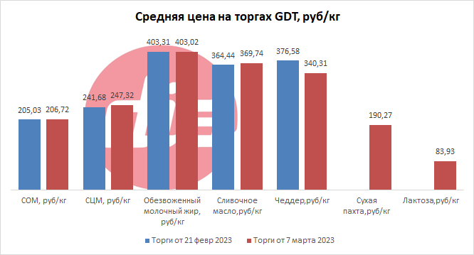 GDT7March2.png