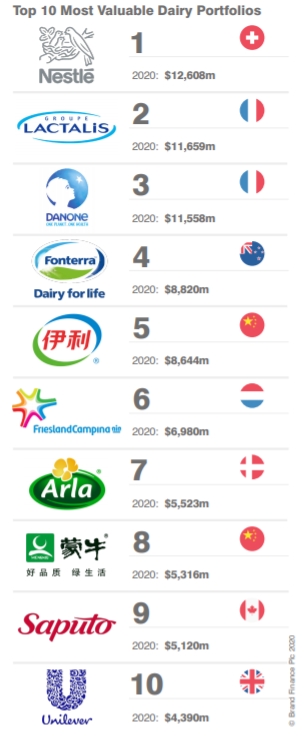 brand-finance-food-and-drink-2020-preview1.jpg