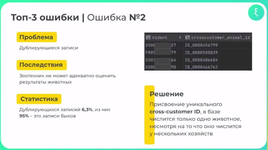 Топ три ошибок учета на молочных фермах данные KSITEST Кситест дублирование записей.jpg
