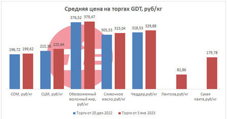 Торги GDT 09.01.png