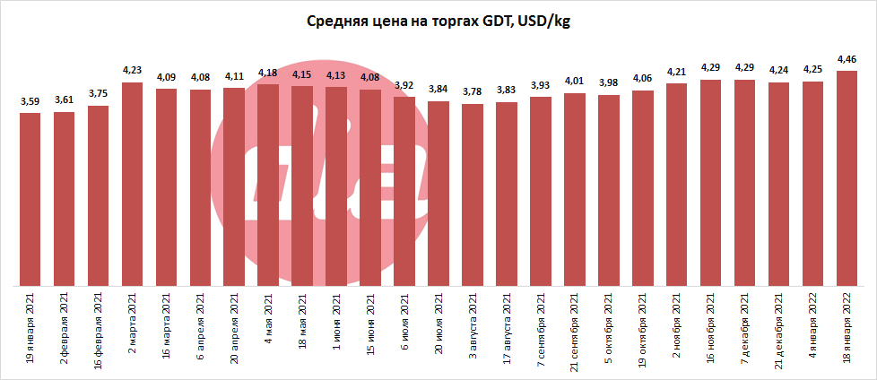 торги от 18 янв 2022-2.png торги от 18 янв 2022-2.png