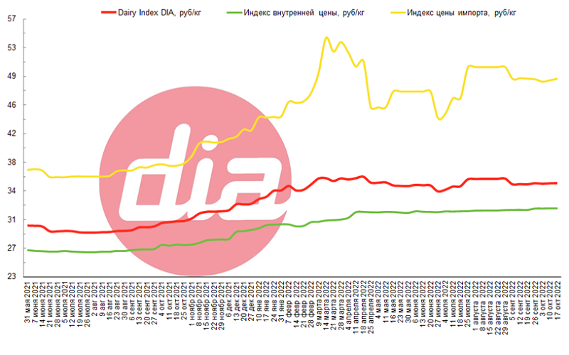 IndexDIA 17.10.png