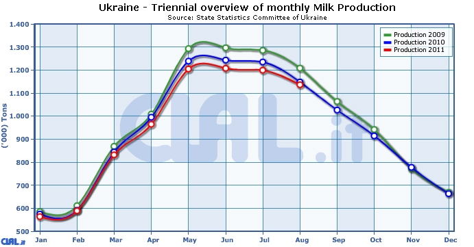 ukraine_milk_deliveries.jpg