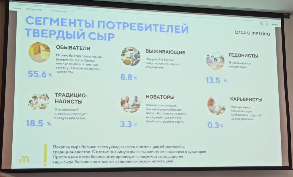 Сегменты потребителей твердого сыра.jpg
