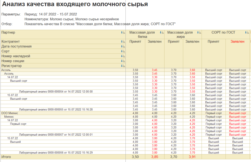 Комлайн 1С Молокозавод Модуль для 1С ERP и 1С KA Анализ качества входящего молочного сырья.png