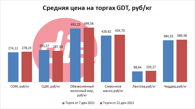 торги от 21 дек 2021-4.png торги от 21 дек 2021-4.png