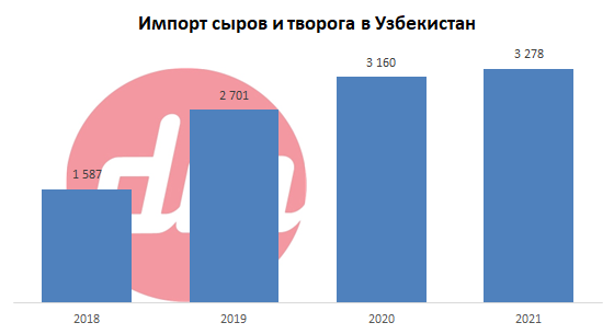 Импорт сыров.png Импорт сыров.png