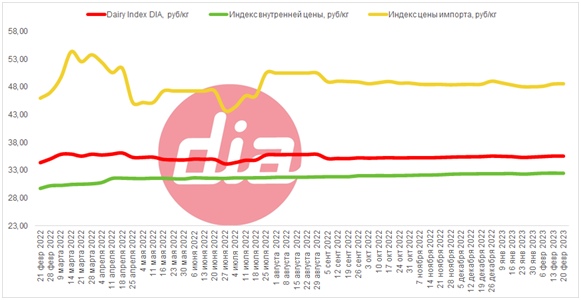 Index 20.02.png
