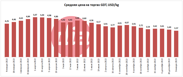 Торги GDT 09.01.png