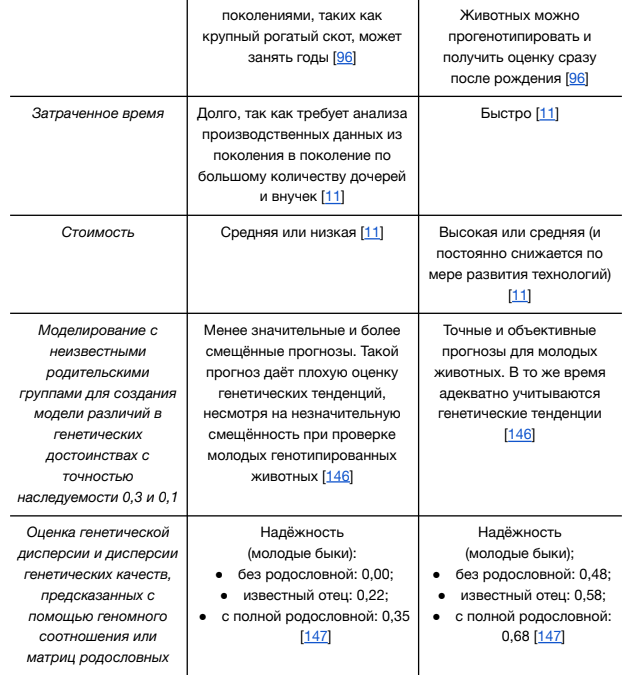 Сравнение методов племенных и геномных инструментов для оценки признаков продуктивности молочного скота Кситест Ksitest 2.png Сравнение методов племенных и геномных инструментов для оценки признаков продуктивности молочного скота Кситест Ksitest 2.png