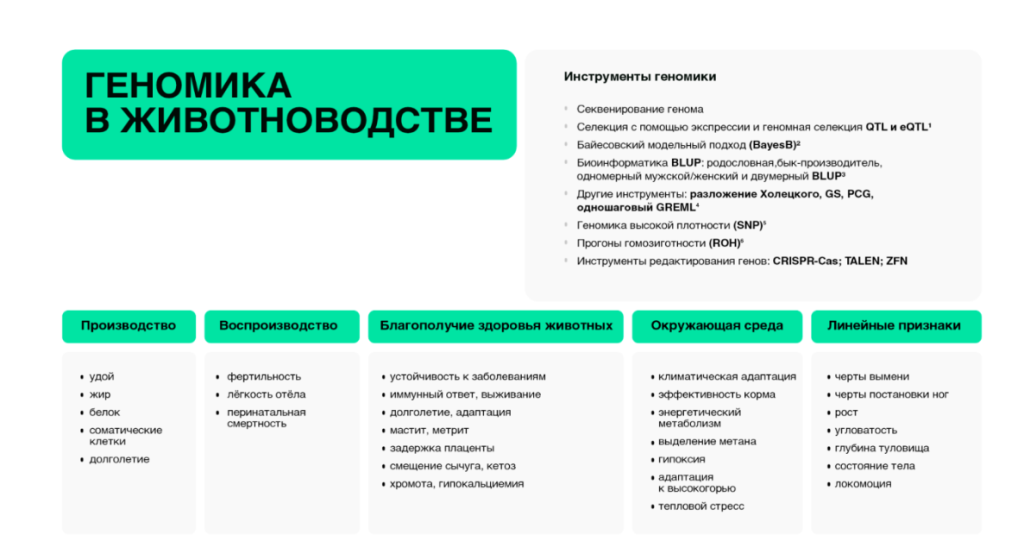 Обзор влияния геномики на аспекты, важные при производстве молока Ksitest Кситест.png Обзор влияния геномики на аспекты, важные при производстве молока Ksitest Кситест.png