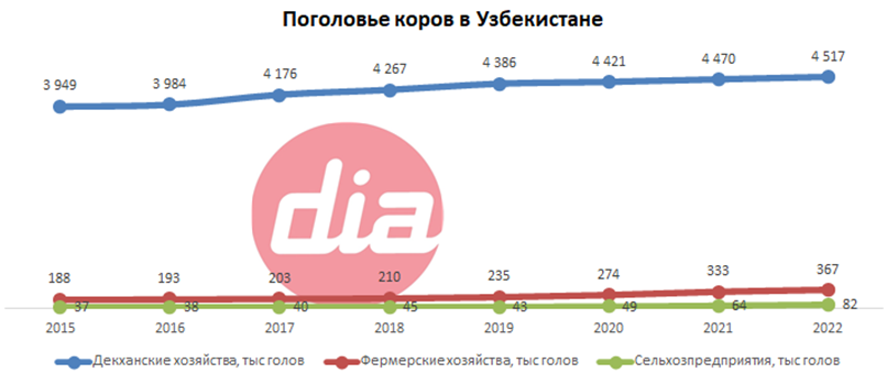 Поголовье Узбекистан.png Поголовье Узбекистан.png