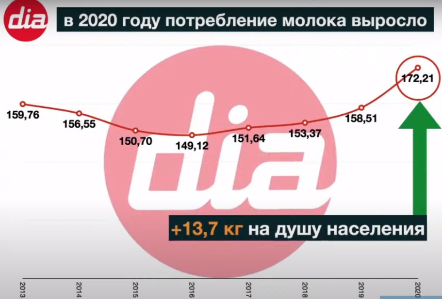 Потребление молока в 2020 году.jpg