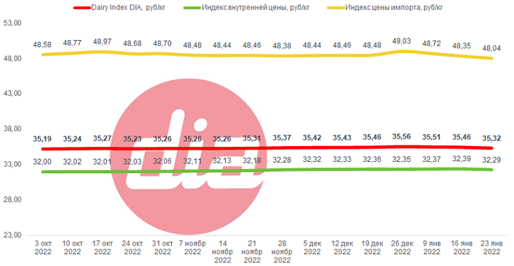 DairyIndex23.01.png DairyIndex23.01.png