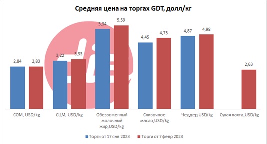 Торги 08.02.jpg Торги 08.02.jpg