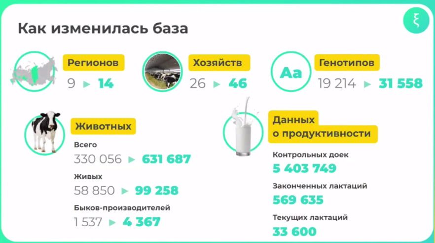 Изменения в базе данных KSITEST за год KSIDAY 2022 Антон Декин.jpg Изменения в базе данных KSITEST за год KSIDAY 2022 Антон Декин.jpg
