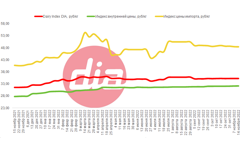 IndexDIA14.11.png