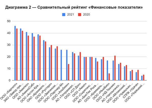 ФИн.Показатели.png
