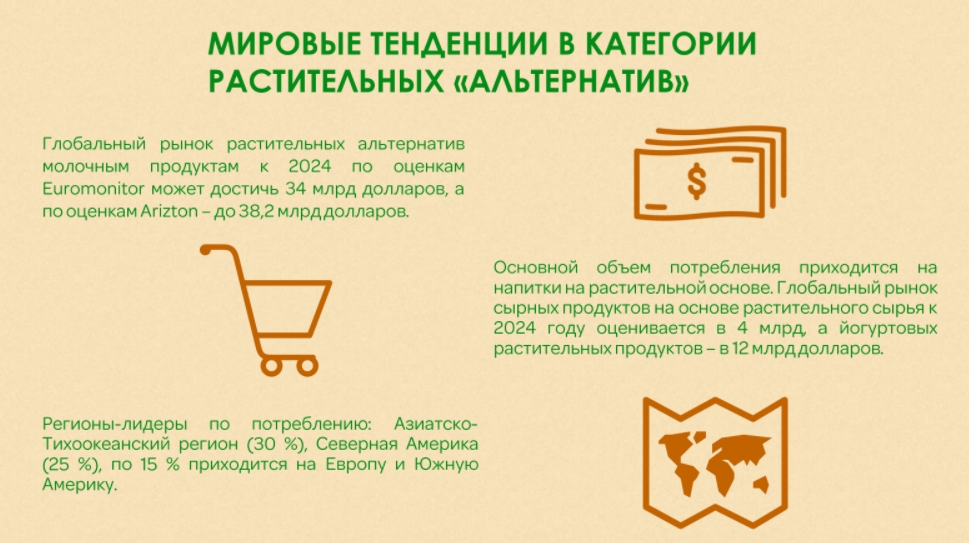 Fwd Прогноз Погоды_рынок растительных альтернатив молочной продукции - asdairynews.ru - почта Dairynews.ru - Google Chrome.jpg