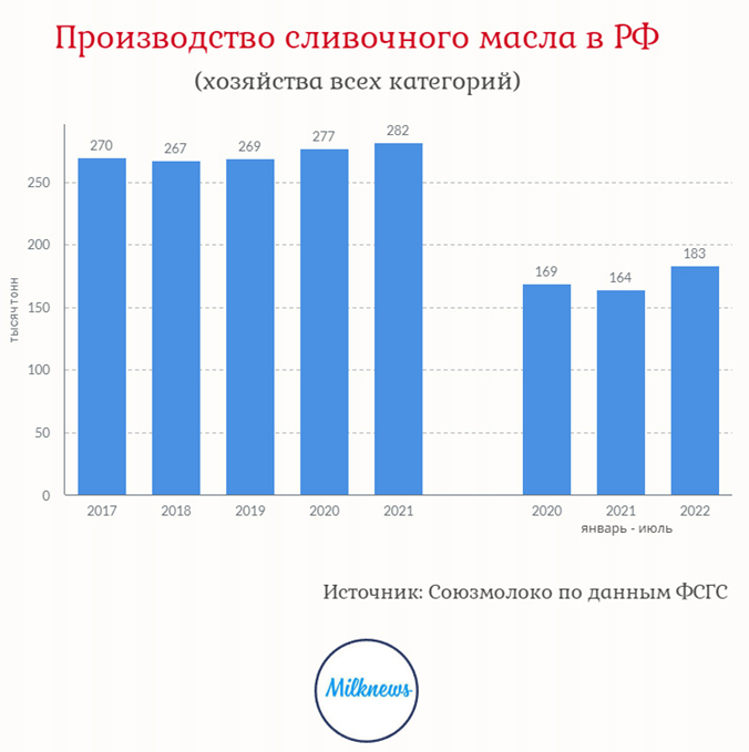 масло.png