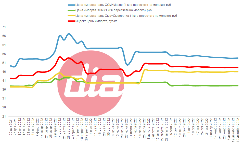 DairyIndex19.12.2.png