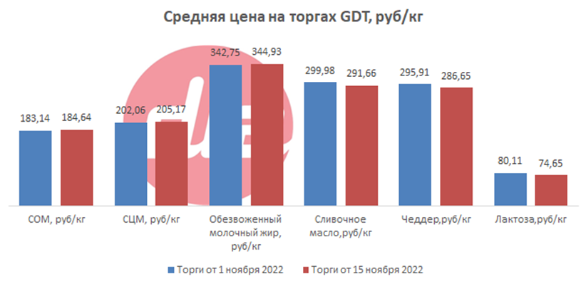 GDT 16.11.png