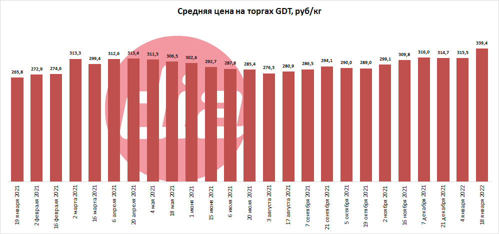 торги от 18 янв 2022-1.png торги от 18 янв 2022-1.png