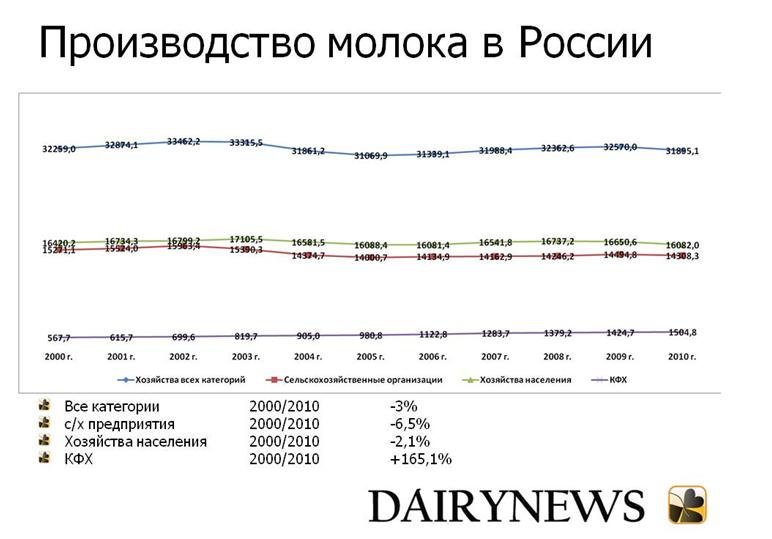 статистика_коровы2.JPG