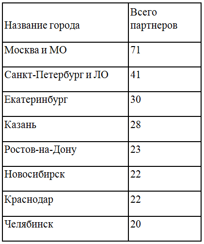 аптеки.png