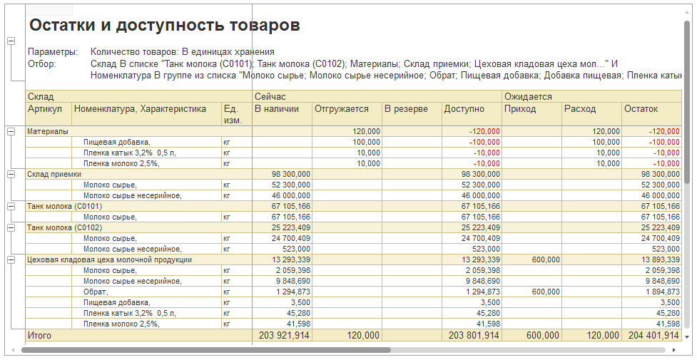 4_otchet_ostatki_i_dostupnost_tovarov_1c_molokozavod.png