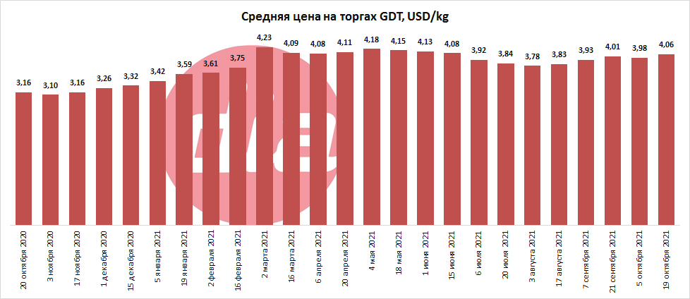 торги от 19 окт 2021-02.png