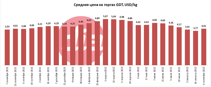 Торги GDT 1.png Торги GDT 1.png